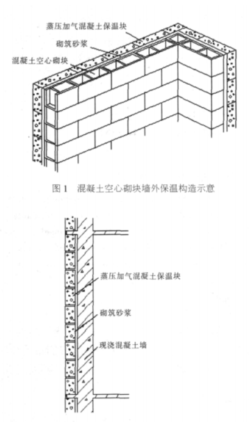宁波蒸压加气混凝土砌块复合保温外墙性能与构造